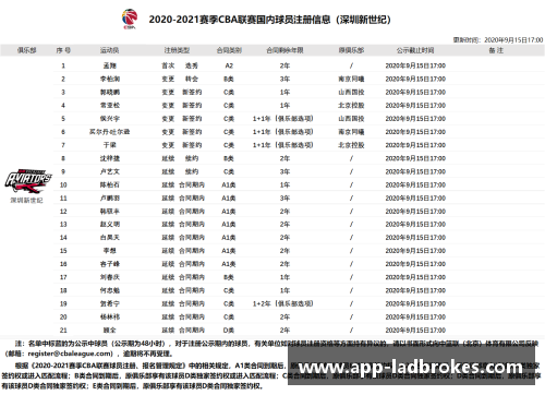 卡球员名单：揭秘球队阵容与球员表现的关键因素